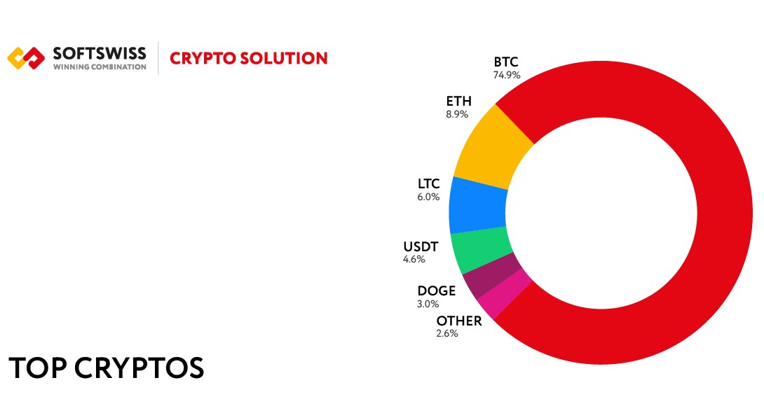 Diagram 4 SOFTSWISS Analysis PR